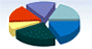 Business Analysis